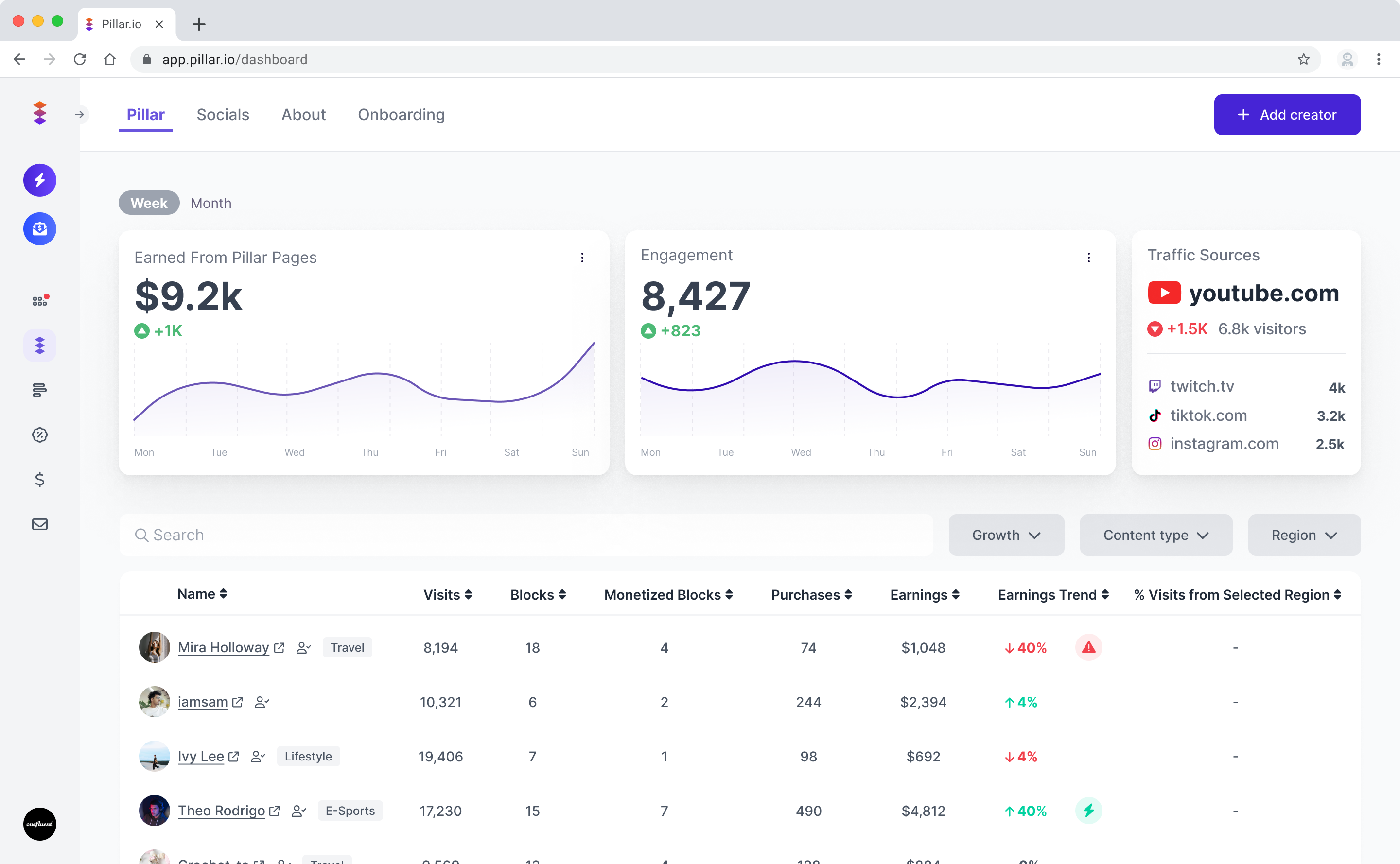 Actionable performance signals for agency managers