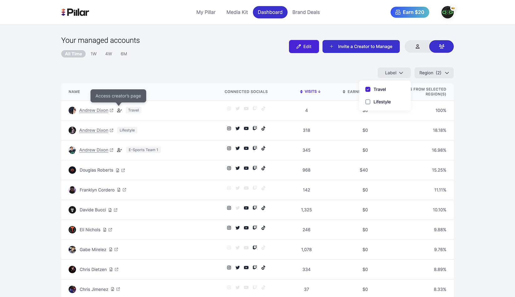 Agency creator management dashboard preview